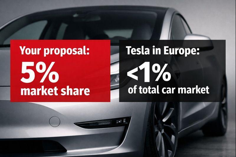 Does your project have a higher market share than Tesla