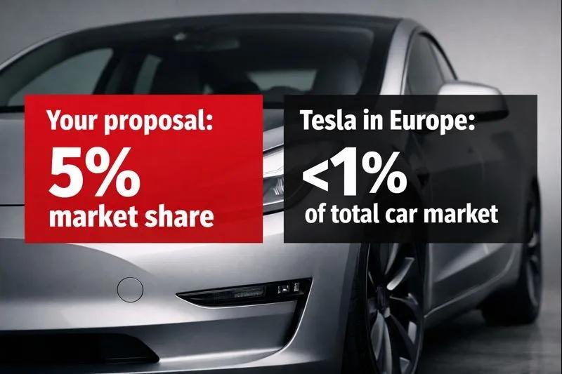 Does your project have a higher market share than Tesla - Proposal Writing Tips article cover