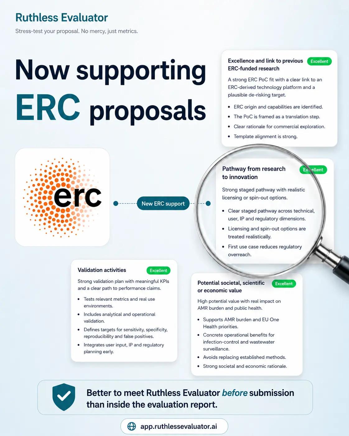 Ruthless Evaluator now supports ERC proposals - EU funding proposal evaluation context