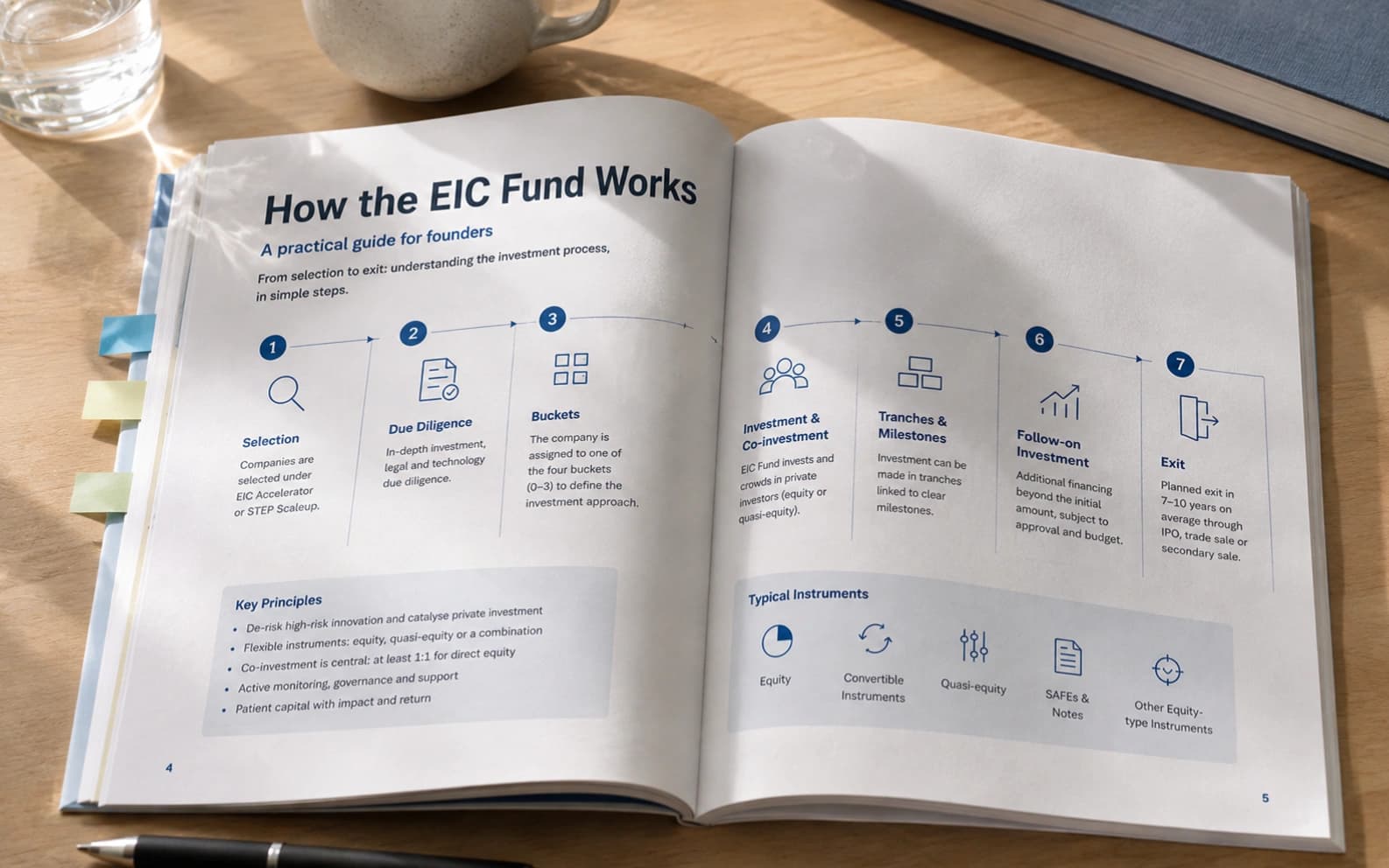 EIC Fund Investment Guidelines 2026: how the investment component actually works - EU funding proposal evaluation context