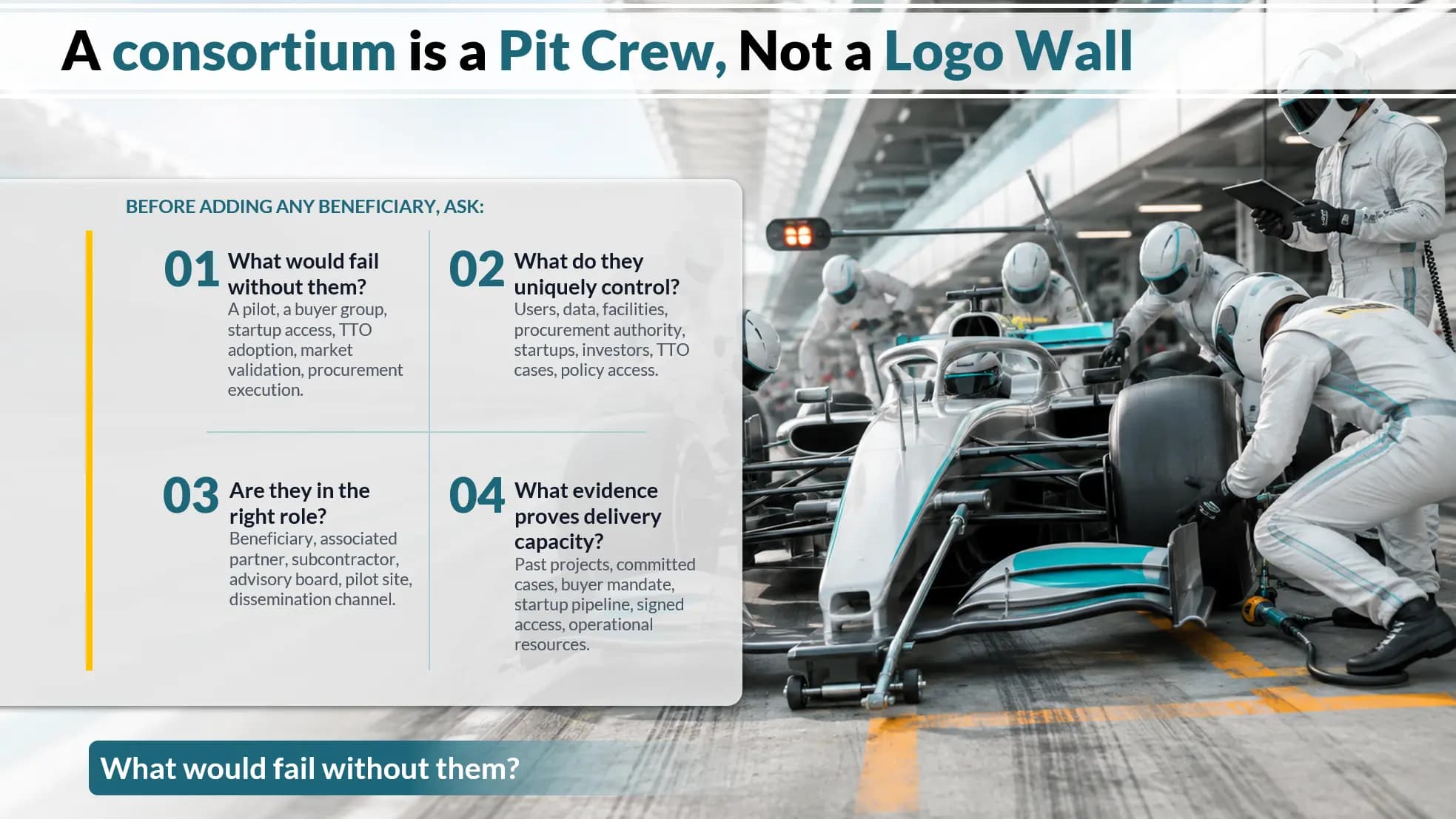 How to build a strong Horizon Europe consortium: a pit crew, not a logo wall - EU funding proposal evaluation context