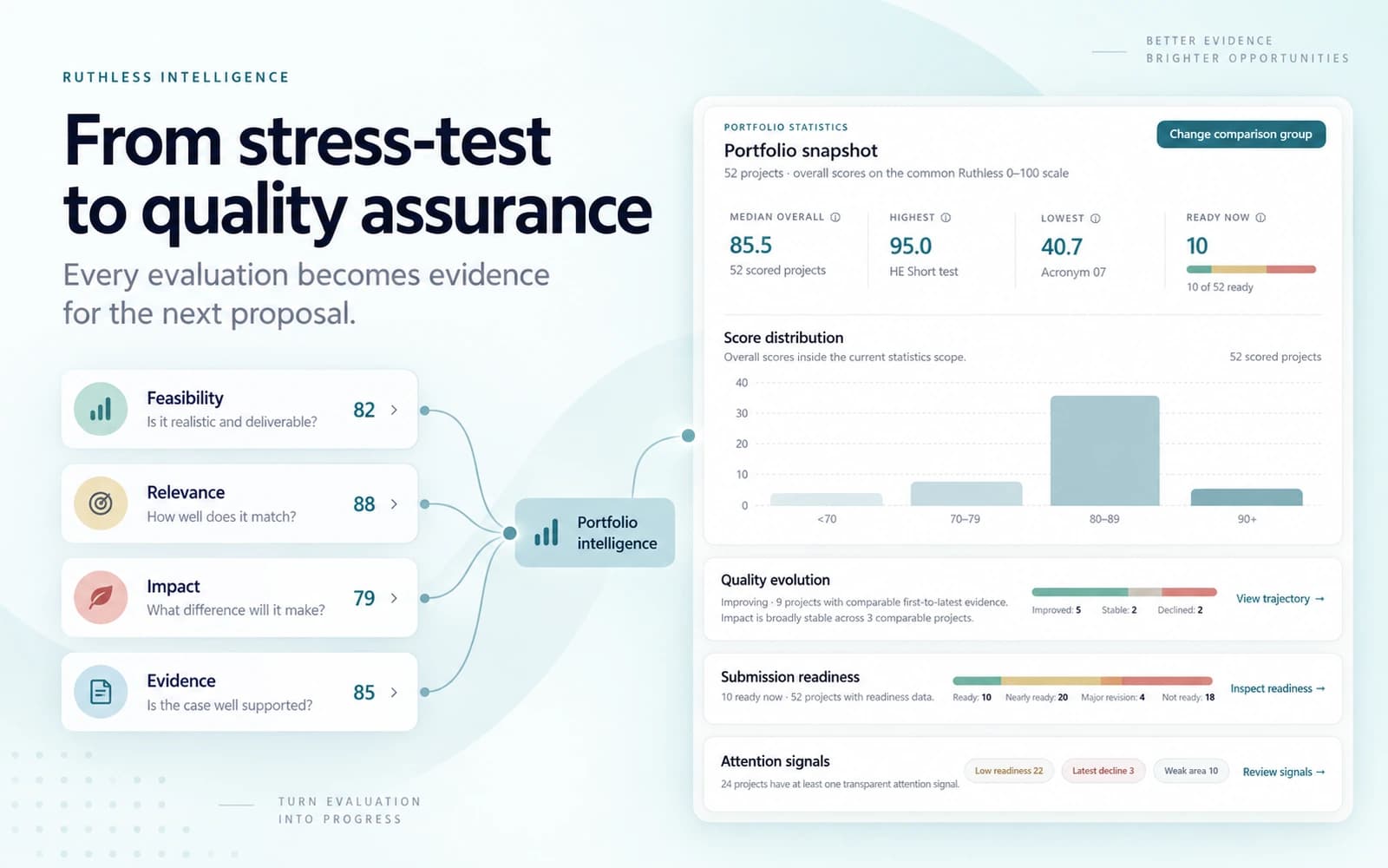 Ruthless Intelligence: from proposal stress-test to quality assurance - EU funding proposal evaluation context